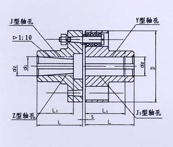 TL型、TLL帶制動(dòng)輪型彈性套柱銷聯(lián)軸器系列