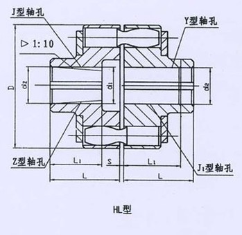 HL型、HLL帶制動輪型彈性套柱銷聯軸器系列 