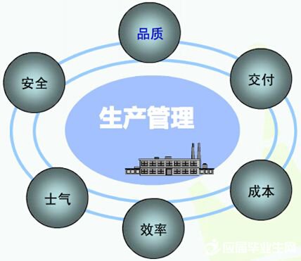 生產(chǎn)管理軟件系統(tǒng)免費(fèi)版有哪些品牌？哪種比較好下載安裝？